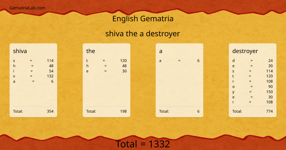 shiva the a destroyer in english Gematria
